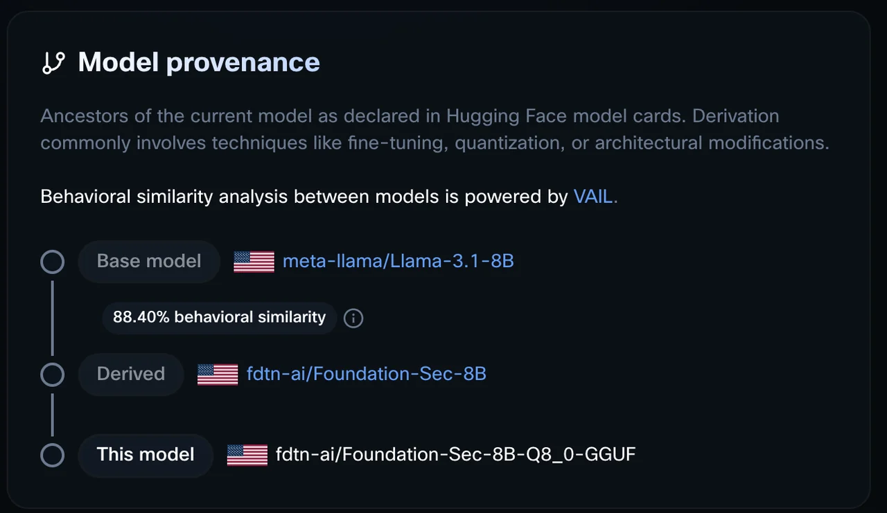 Cisco provenance explorer showing Foundation-Sec-8B-Q8_0-GGUF derived from Llama 3.1 8B, with 88.40% behavioral similarity powered by VAIL