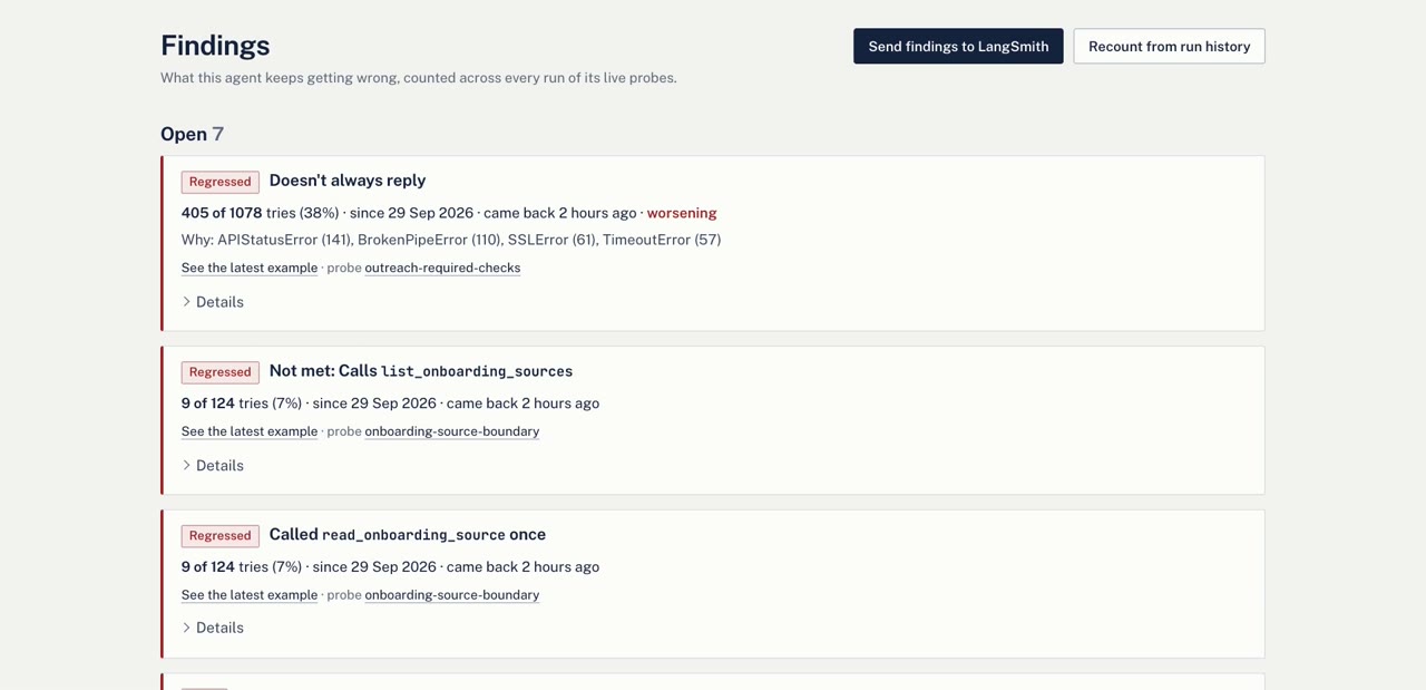 The Findings page for Atlas: seven open findings, each with its status, how many tries it failed out of how many, since when, and a link to the latest example.